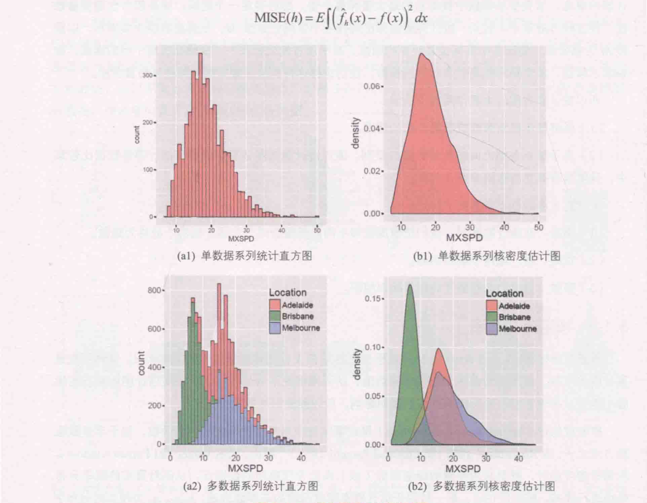 ch_图5-1-1_直方图和核密度估计图.png